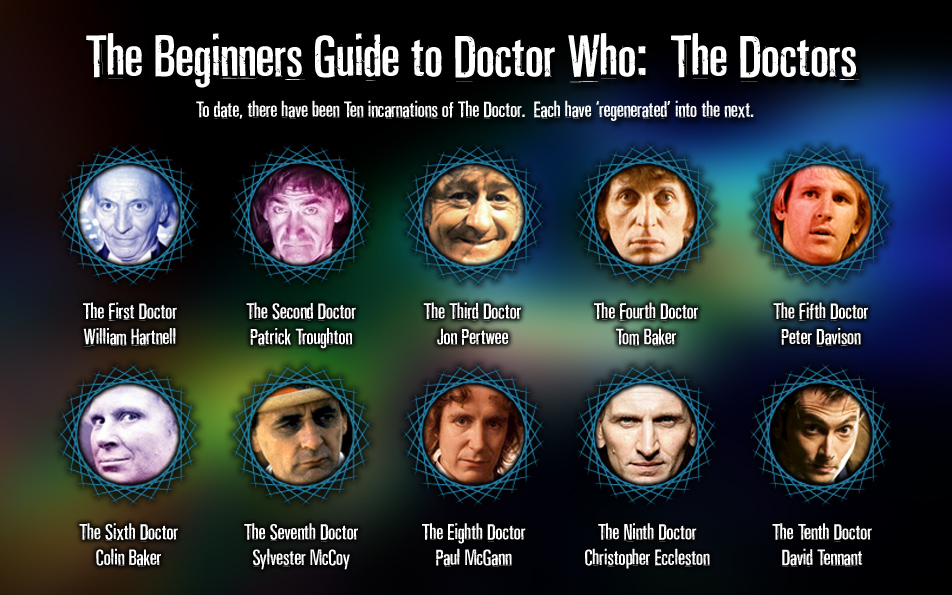 The Doctor Who Online Beginners Guide