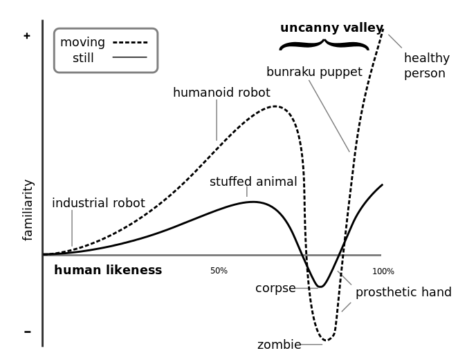 Moi-rEeriness-Graph