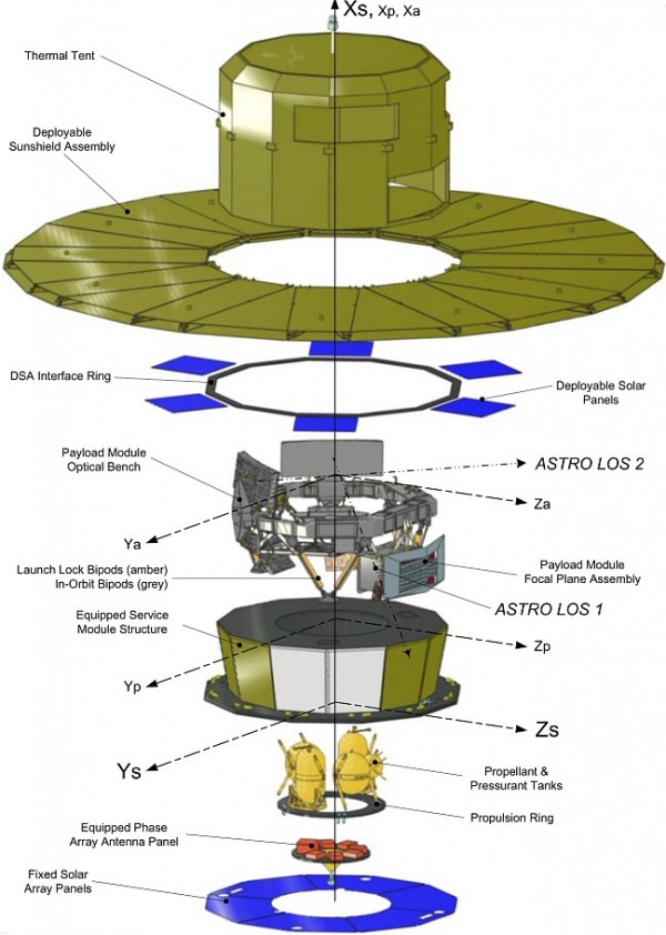 Mapping The Milky Way with the Gaia Satellite Telescope - Nerdalicious